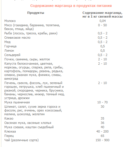 список