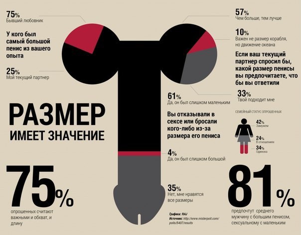 Опрос. Размер имеет значение