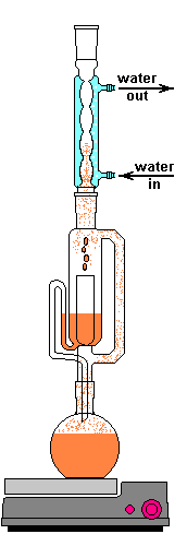 Soxhlet_mechanism