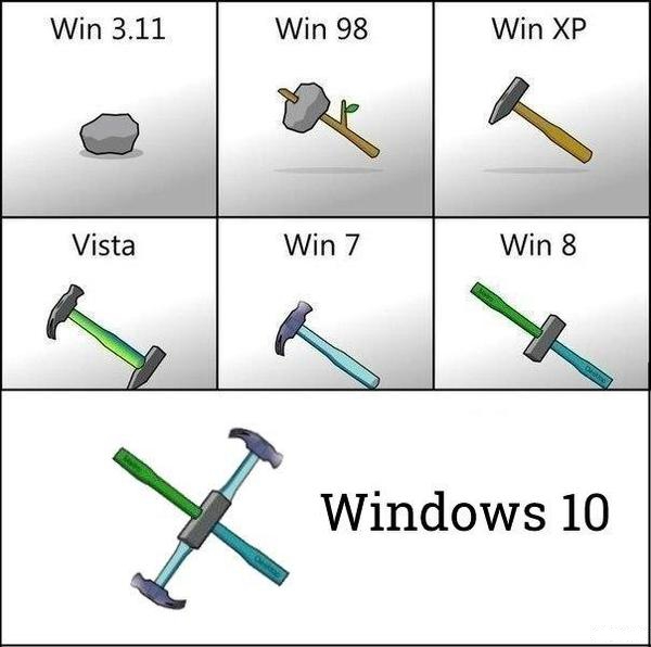 Эволюция windows