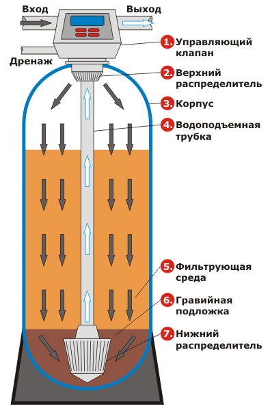voda  засыпка