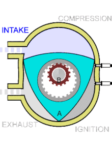 220px-Wankel_Cycle_anim_en