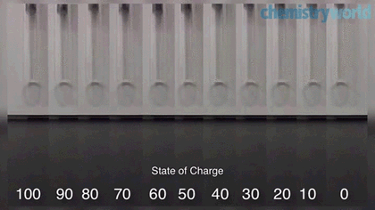 battery