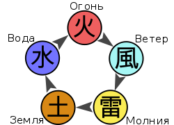 250px-Chakra-Naruto-diagram-ru.svg