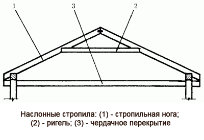 riegel