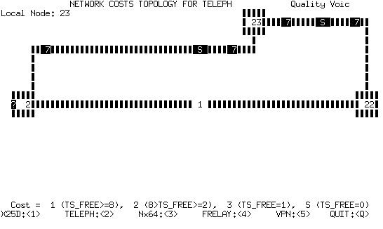 suproutage