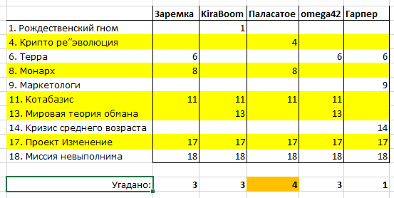 тот