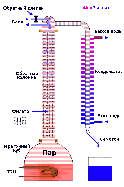 kolonna-dlya-samogonnogo-apparata