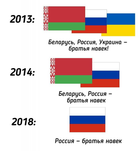 В ходе последних политических событий