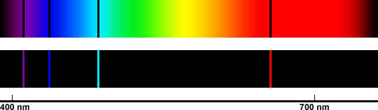 spectra_hydrogen