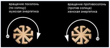 INFO