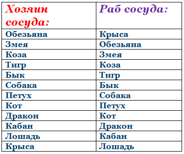 Знаки зодиака