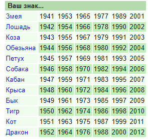 Знаки по году