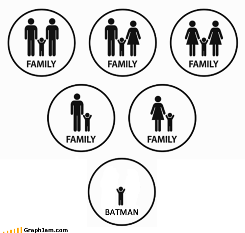 funny-graphs-forever-alone