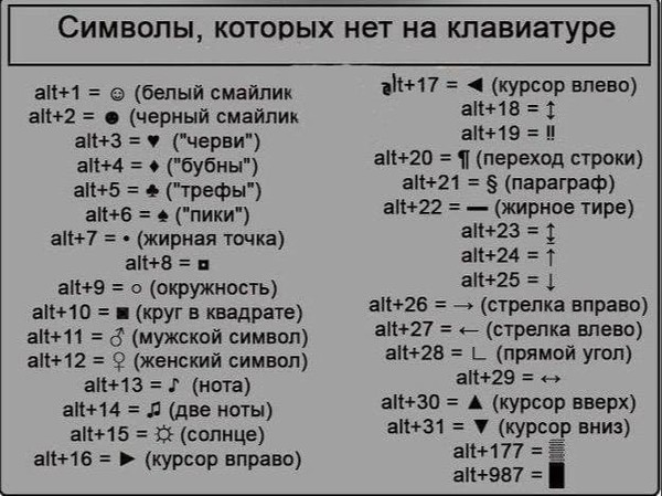 Символы которых нет не клавиатуре