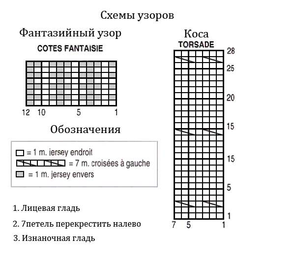 5а