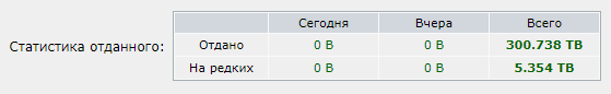 Статистика