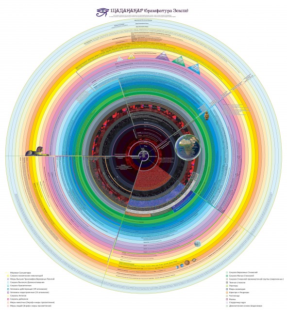 _Шаданакара
