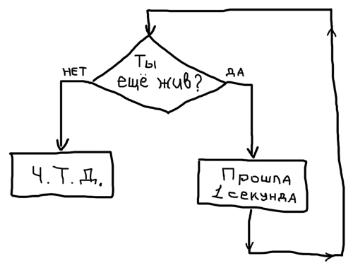 block