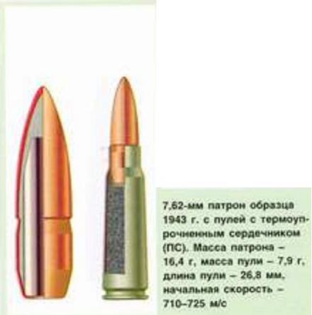 ПС4