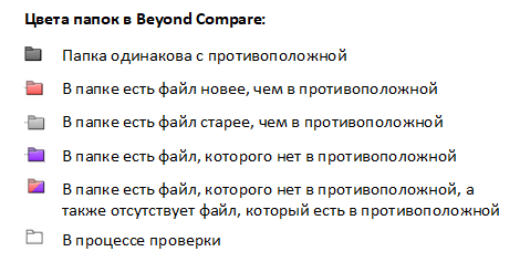 Beyond Compare 2