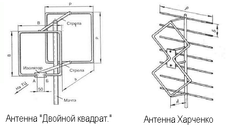 Антенна «двойной квадрат»