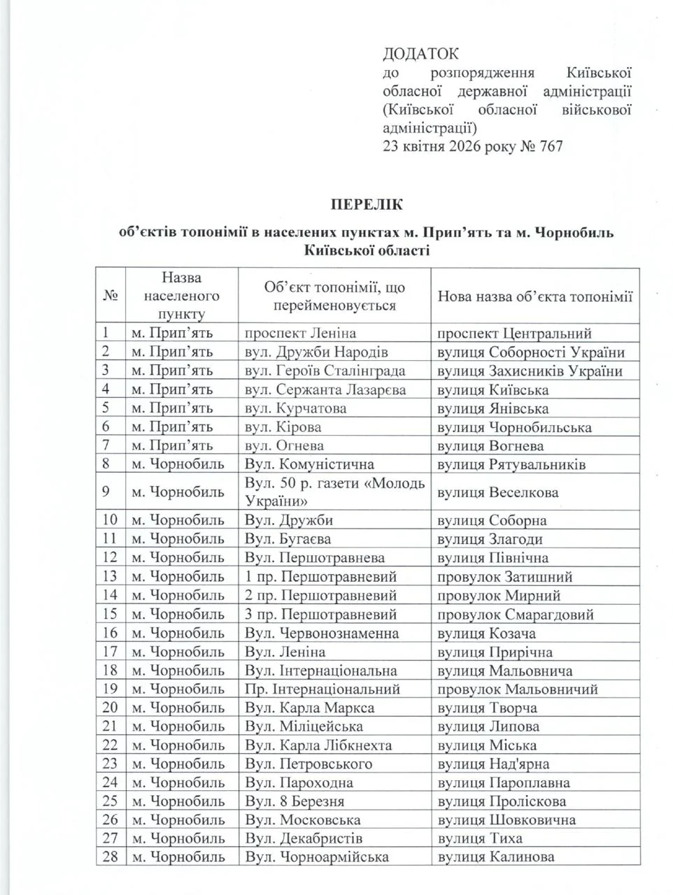 streets-in-pripyat-and-chornobyl-to-be-renamed
