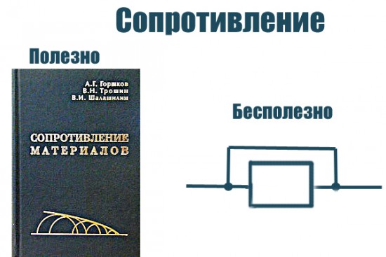 пол