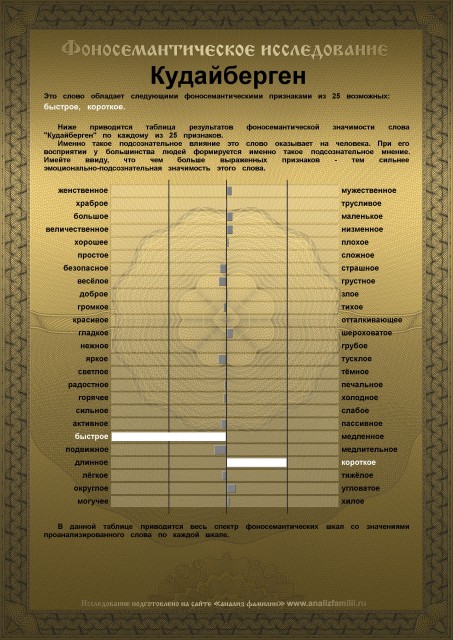 Кудайберген