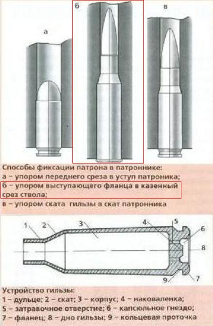 Фиксация и устройство