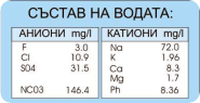 Хисар - минеральные источники