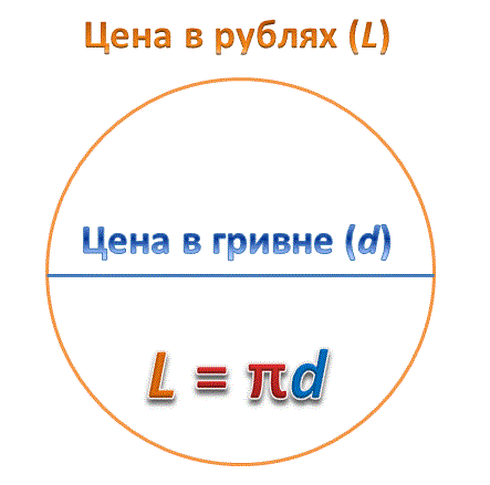 Перевод из гривны в рубли