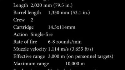 PTRD-41 Anti-tank rifle