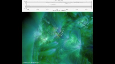 Вспышка на солнце