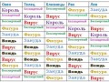 Знаки зодиака