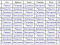 типы браков