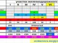 крымский мост, статистика по железнодорожному мосту