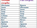 Знаки зодиака