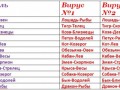 Знаки зодиака