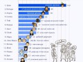 популярность  фин