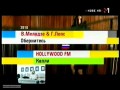 Григорий Лепс и Валерий Меладзе - Обернитесь