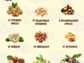 колории в арехах1